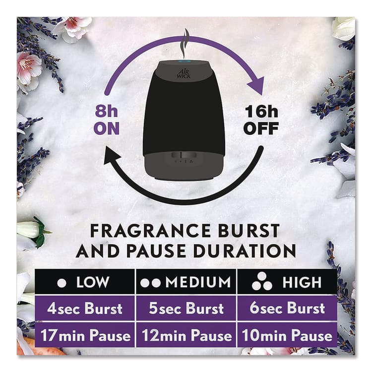 RECKITT BENCKISER Essential Mist Refill, Fresh Waters, 0.67 oz, 5/Pack (RAC03011PK) thumbnail 3