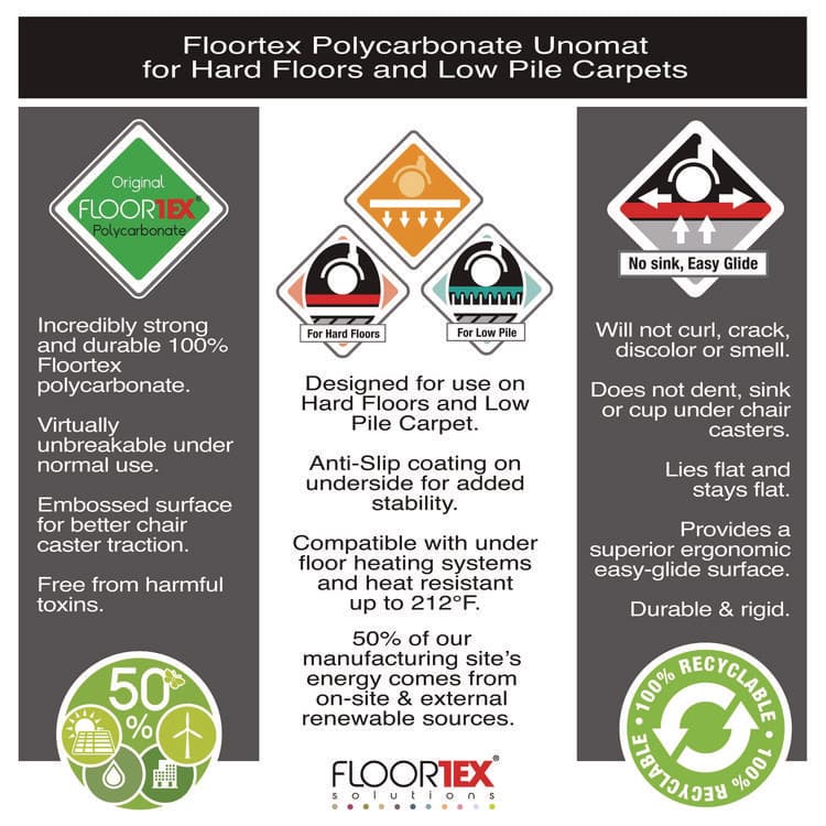 FLOORTEX Cleartex Unomat Anti-Slip Polycarbonate Chair Mat for Flat Pile Carpeted and Hard Floors, Rectangular, 35" x 47", Clear (FLRNRCMFLPD0003) thumbnail 3