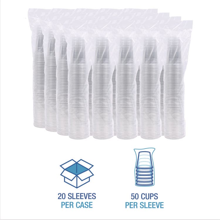 BOARDWALK Translucent Plastic Cold Cups, 20 oz, Clear, 1,000/Carton (BWKTRANSCUP20CT) thumbnail 2