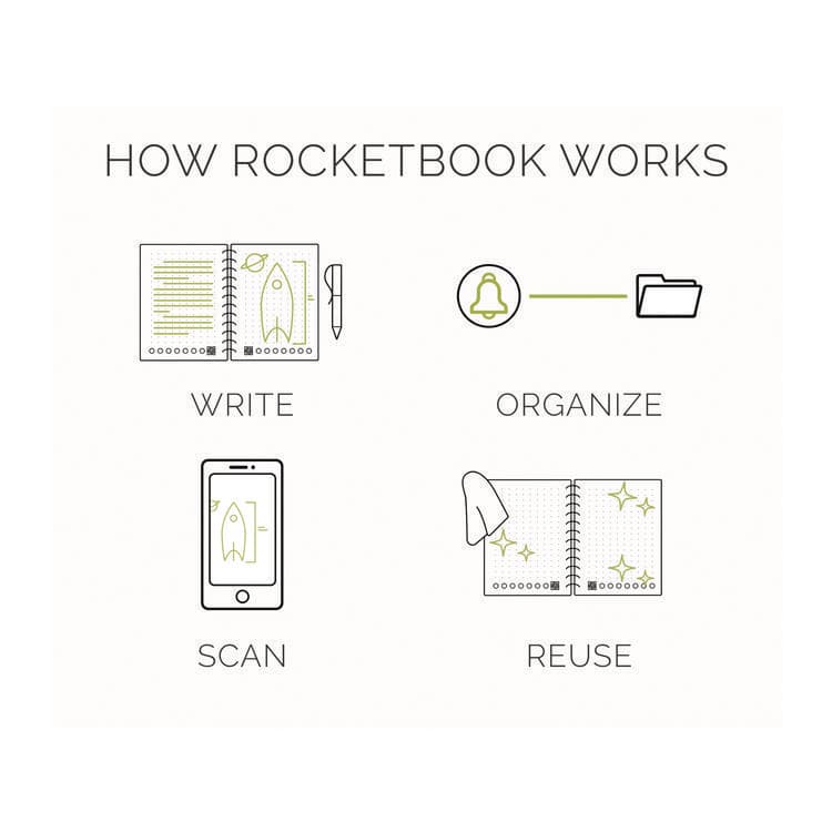 ROCKETBOOK Core Smart Notebook, Medium/College Rule, Infinity Black Cover, (18) 8.8 x 6 Sheets (RKBEVR2ERCAFR) thumbnail 3