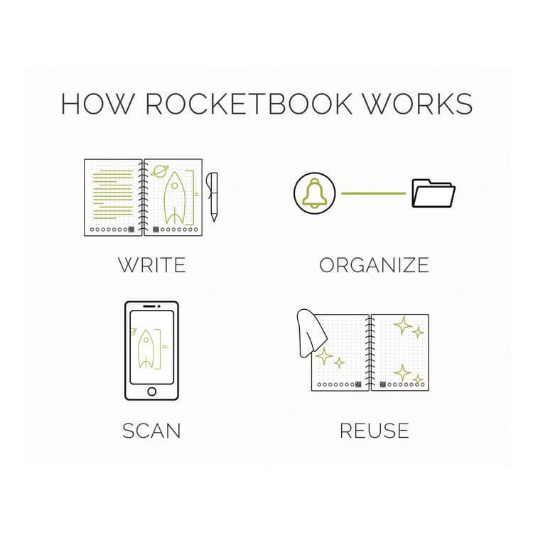 ROCKETBOOK Core Smart Notebook, Medium/College Rule, Neptune Teal Cover, (18) 8.8 x 6 Sheets (RKBEVR2ERCCCEFR) thumbnail 4