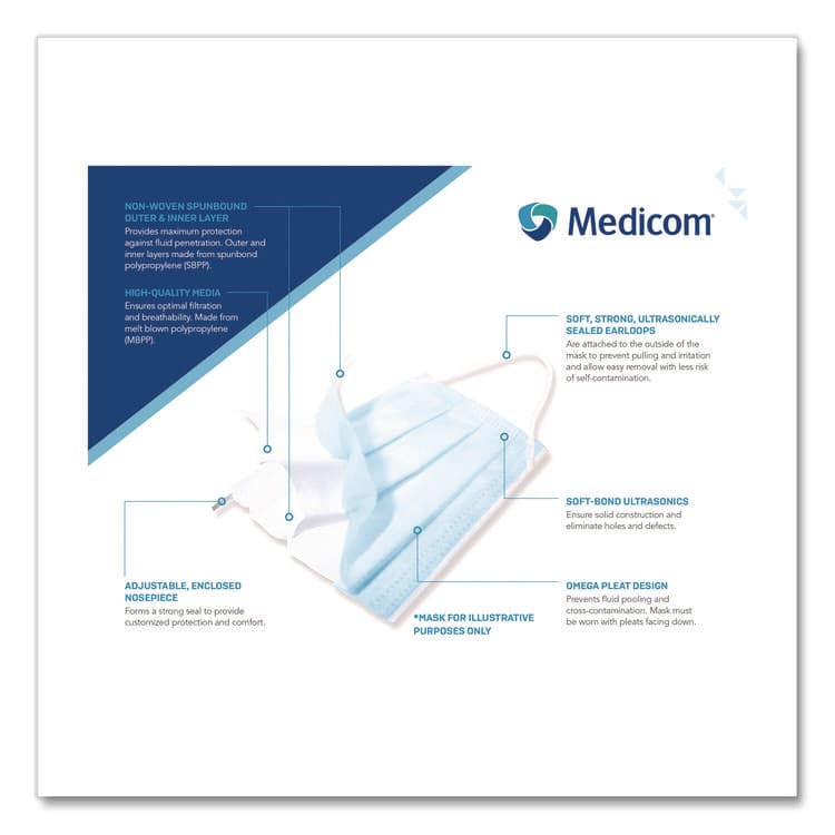 MEDICOM Three-Ply Disposable Face Mask, Paper, One Size Fits Most, 50/Box (PRD214115CAN) thumbnail 4