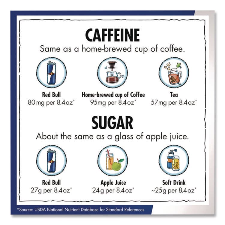 RED BULL GMBH Energy Drink, Original Flavor, 8.4 oz Can, 24/Carton (RDB99124) thumbnail 4