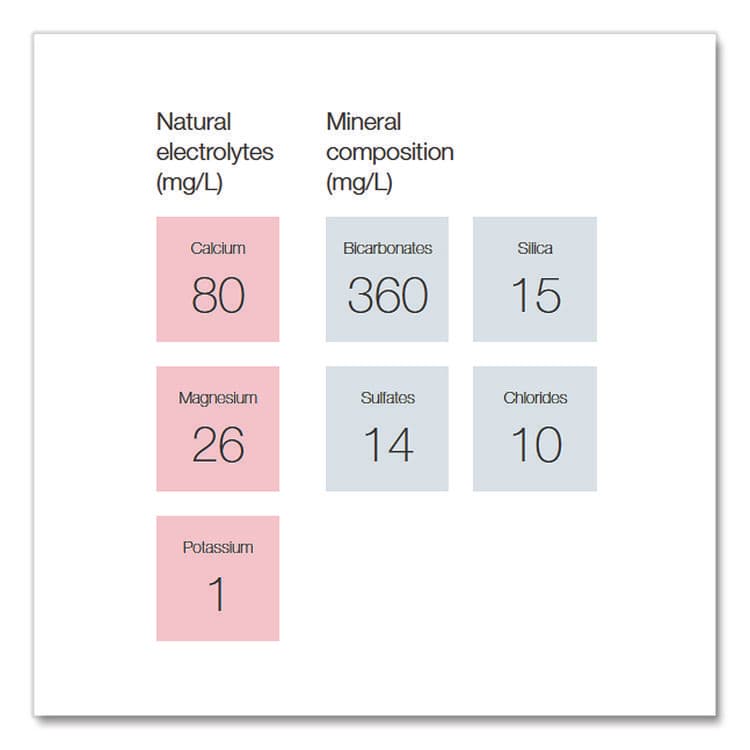 DANONE Natural Spring Water, 11.2 oz Bottle, 24/Carton (EVNEVI11201) thumbnail 4