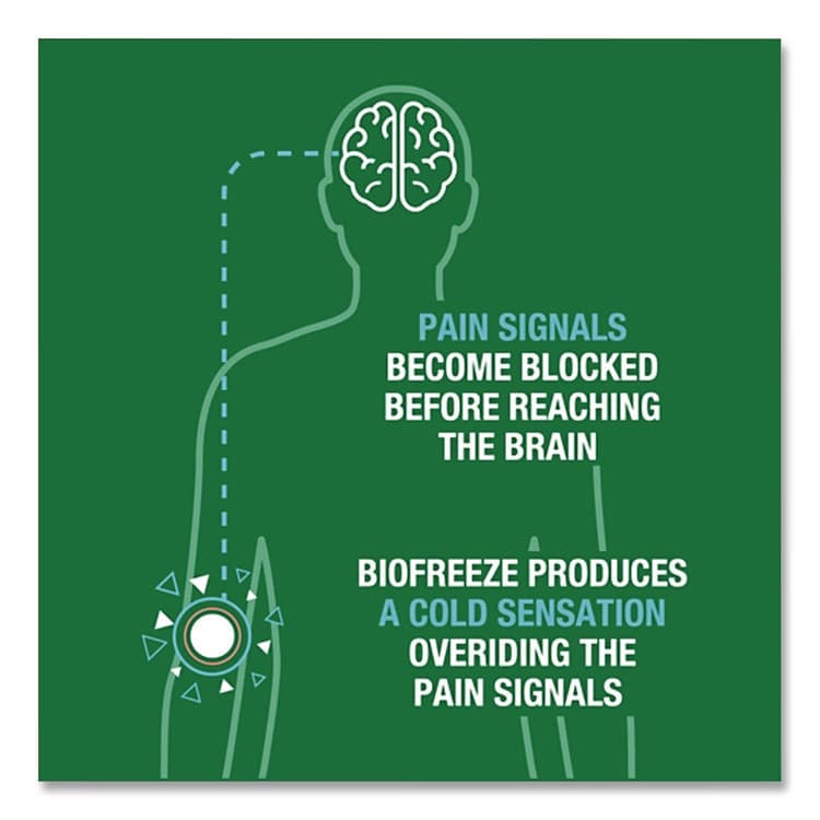 PERFORMANCE HEALTH Fast Acting Menthol Pain Relief Topical Analgesic, Colorless Gel, 32 oz Pump Bottle (BIF13431) thumbnail 3