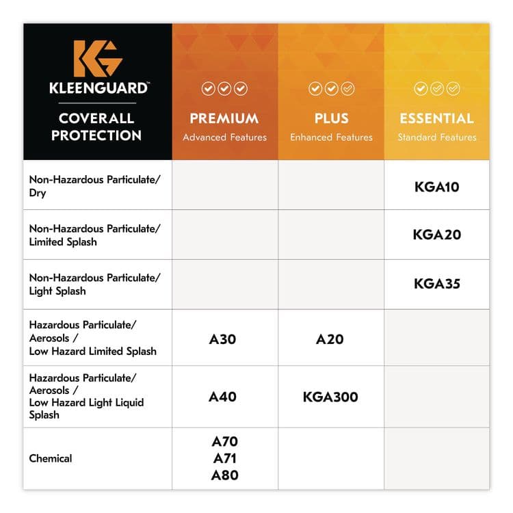 SMITH AND WESSON KGA35 Liquid and Particle Protection Coveralls, Elastic Wrists and Ankles, 5X-Large, White, 25/Carton (ANS38935) thumbnail 4