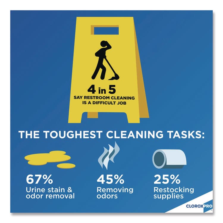 CLOROX SALES CO. CloroxPro Urine Remover for Stains and Odors, 32 oz Spray Bottle, 9/Carton (CLO31036CT) thumbnail 3