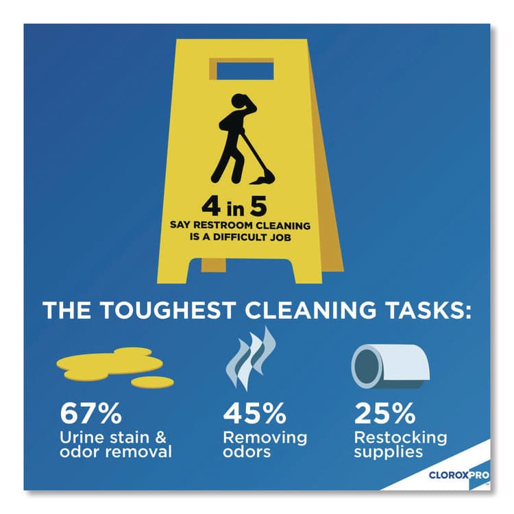 CLOROX SALES CO. CloroxPro Urine Remover for Stains and Odors, 32 oz Pull top Bottle, 6/Carton (CLO31415) thumbnail 2