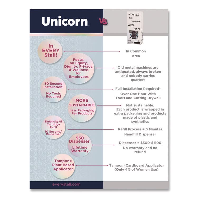 UNICORN Cotton Maxi Pads with Wings, Regular Absorbency, 40 Pads/Cartridge, 6 Cartridges/Pack (WLBTOP08197) thumbnail 3