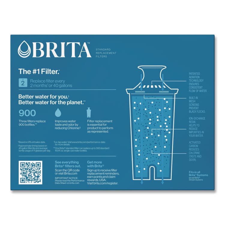 CLOROX SALES CO. Standard Replacement Filters for Pitchers, Made Without BPA, 3/Pack (CLO35503) thumbnail 4