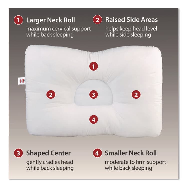 CORE PRODUCTS INTERNATIONAL, D-Core Cervical Pillow, Mid-Size, 23 x 5 x 15, White (COEFIB241) thumbnail 3