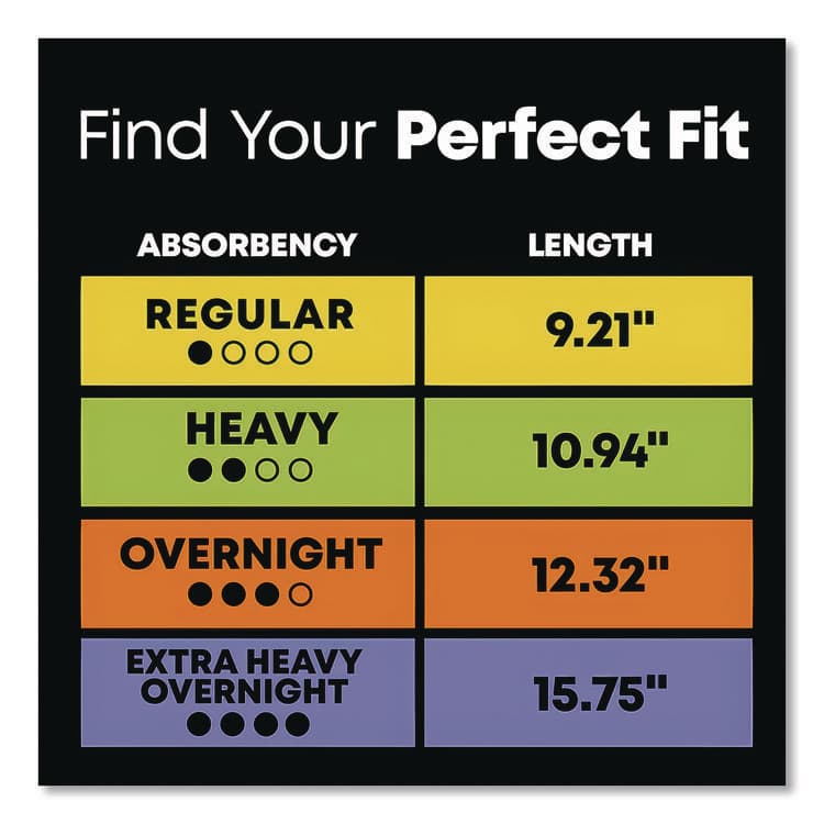 KIMBERLY CLARK U by Kotex Security Maxi Pads, Unscented, Regular Absorbency, 48/Pack (KCM47240) thumbnail 4