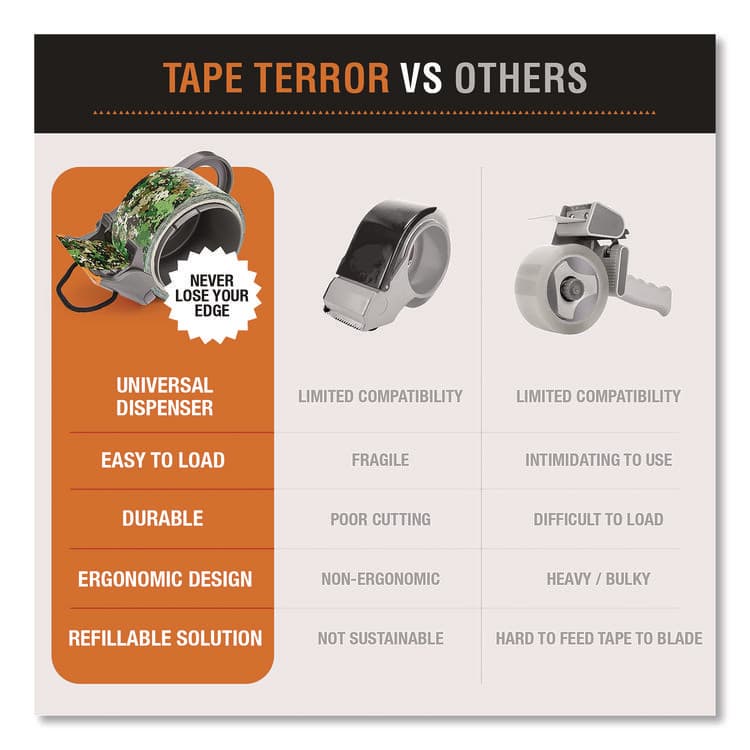 CHAGRINOVATIONS Camo Duct Tape, 3" Core, 1.89" x 9 yds, Green Camo (CH7TT6805412) thumbnail 2