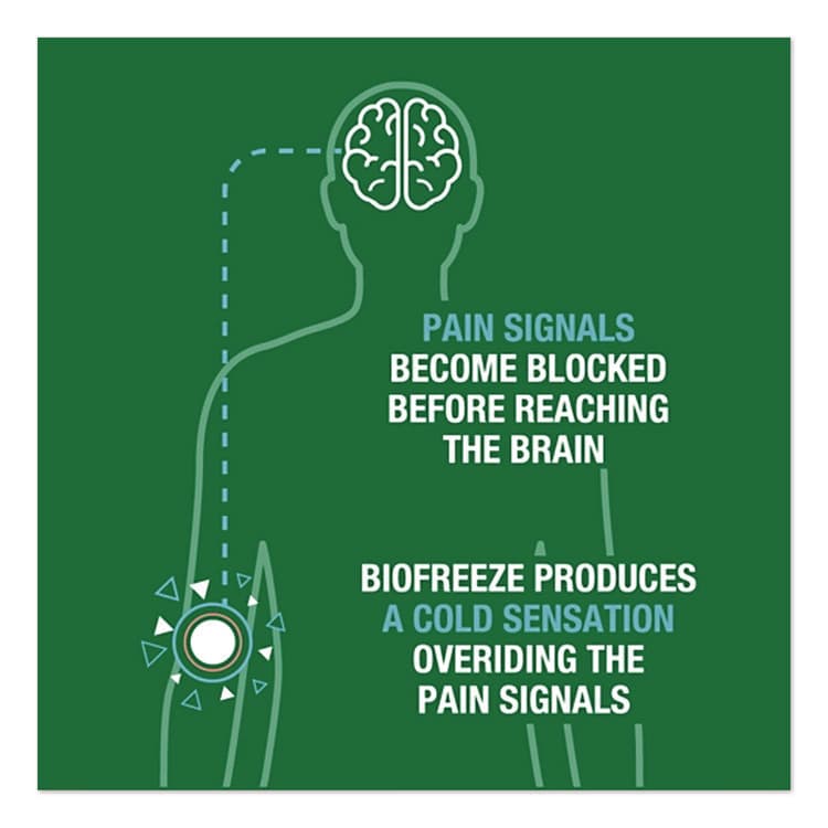 PERFORMANCE HEALTH Professional Colorless Topical Analgesic Pain Reliever Gel, 4 oz Tube (BIF420413) thumbnail 2