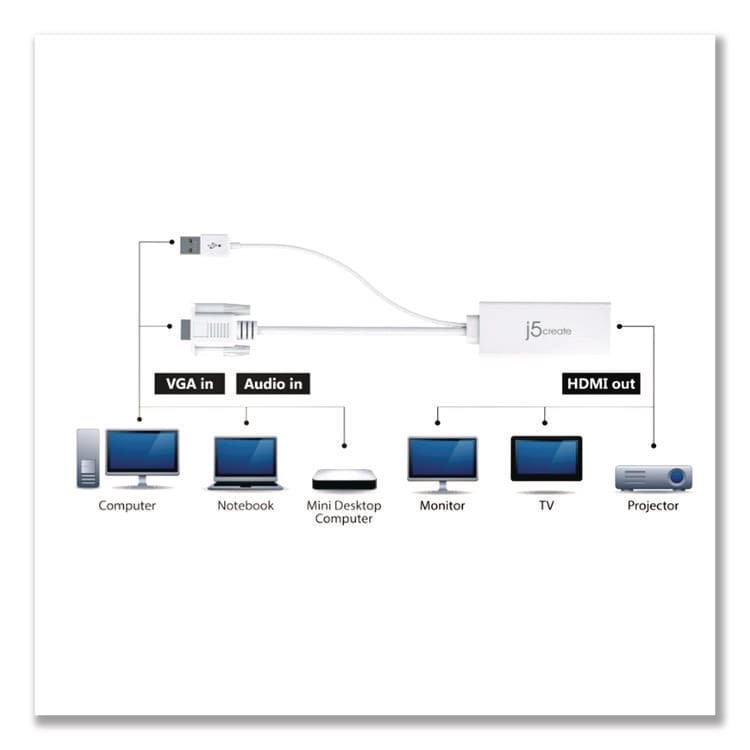 J5CREATE VGA to HDMI Video Audio Adapter, White (JCRJDA214) thumbnail 3