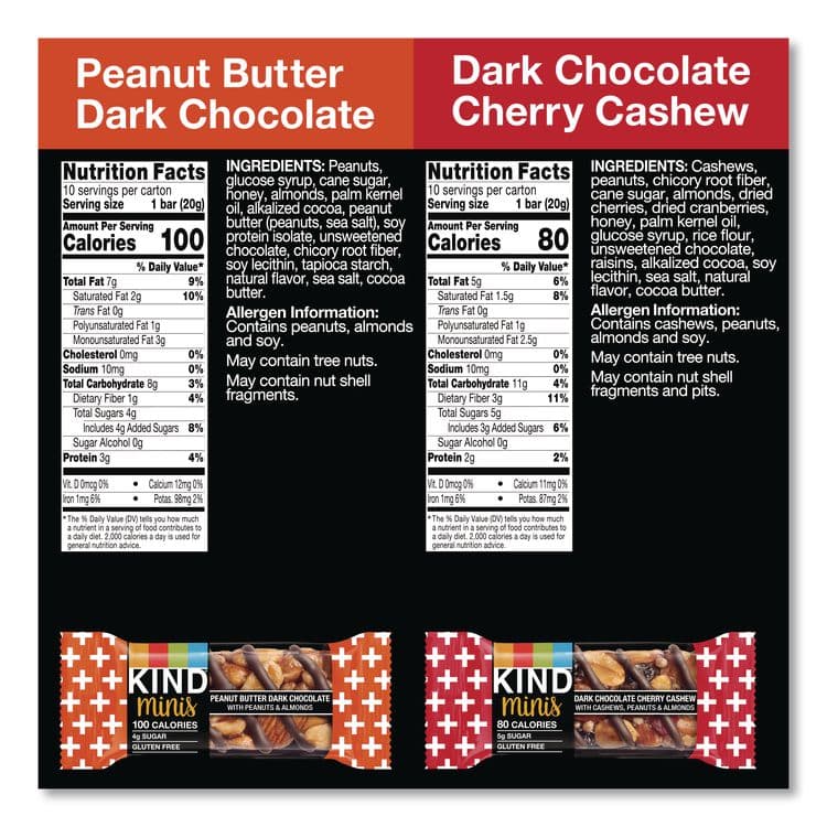 KIND LLC Minis Peanut Butter Dark Chocolate and Dark Chocolate Cherry Cashew Variety Pack, 0.74 oz Bar, 20/Box (KND43012) thumbnail 4