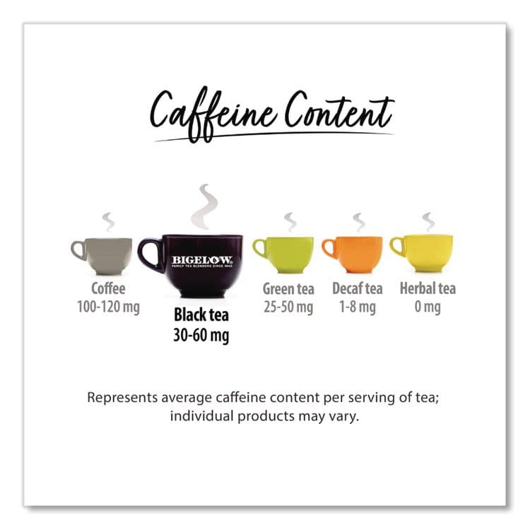 BIGELOW TEA CO. Single Flavor Tea, Premium Ceylon, 100 Bags/Box (BTC00351) thumbnail 4