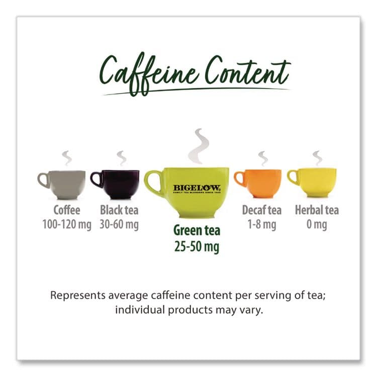 BIGELOW TEA CO. Green Tea Pods, 1.90 oz, 18/Box (BTC007906) thumbnail 3