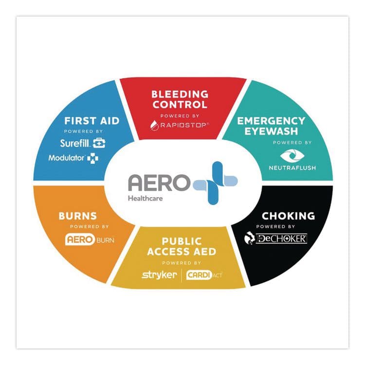 AERO HEALTHCARE 25 Series All Purpose First Aid Kit Refill, 180 Pieces (AOHAK25SF) thumbnail 4