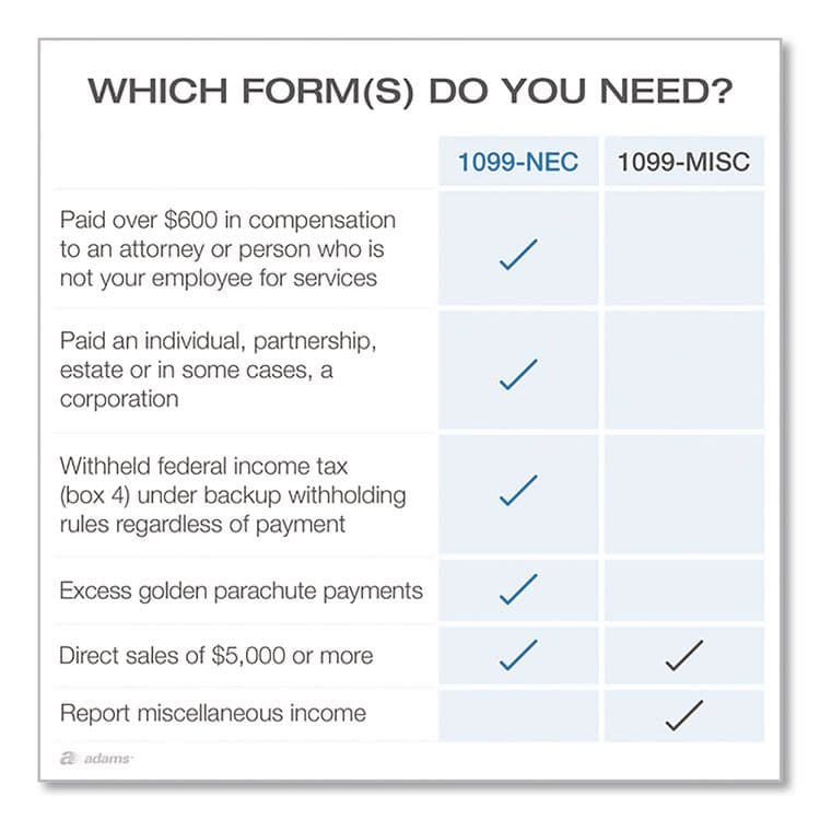 CARDINAL BRANDS . 4-Part 1099-NEC Tax Forms with Tax Forms Helper, Fiscal Year: 2024, 8.5 x 3.5, 3 Forms/Sheet, 50 Forms Total (TOP22993NEC) thumbnail 4