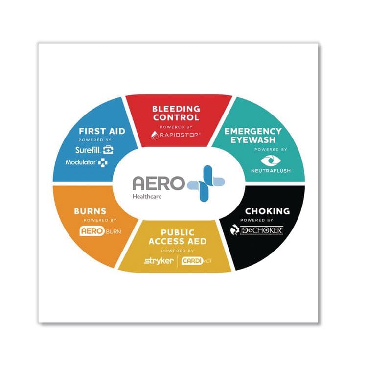 AERO HEALTHCARE 150 Series Class B 4-Shelf Food First Aid Cabinet - Meds, 150 Person, 830 Pieces, Metal Case (AOHSF150BMTF) thumbnail 4