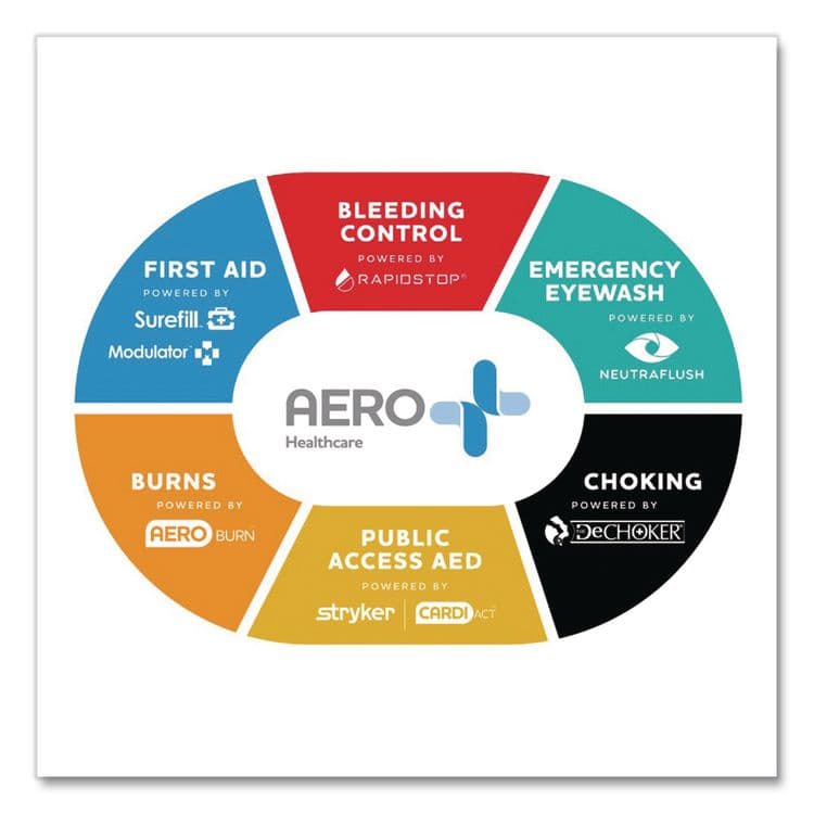 AERO HEALTHCARE HeartSine AED Trainer Electrode Cartridge (AOHTRNPAK04) thumbnail 2