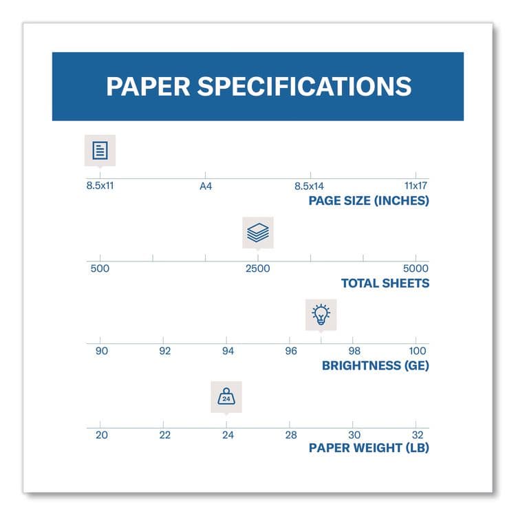 HAMMERMILL/HP EVERYDAY PAPERS Premium Inkjet and Laser Printer Paper, 97 Bright, 24 lb Bond Weight, 8.5 x 11, White, 500 Sheets/Ream, 5 Reams/Carton (HAM166140CT) thumbnail 2