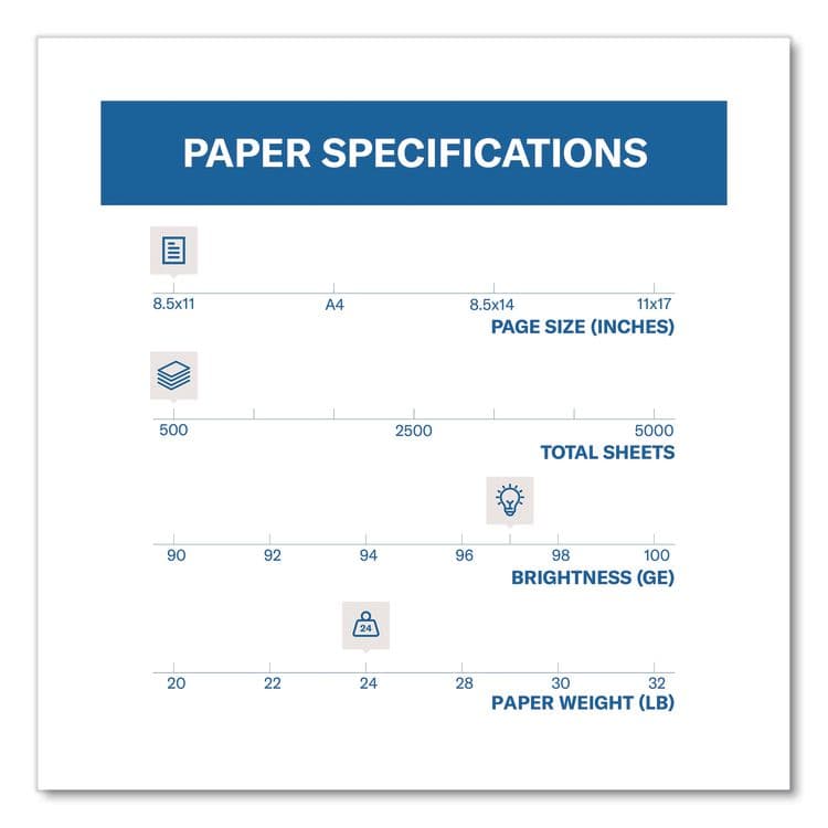 HAMMERMILL/HP EVERYDAY PAPERS Premium Inkjet and Laser Printer Paper, 97 Bright, 24 lb Bond Weight, 8.5 x 11, White, 500/Ream (HAM923541) thumbnail 2