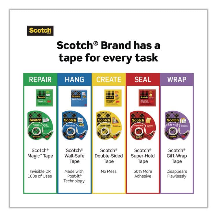 3M/COMMERCIAL TAPE DIV. Magic Tape Refill, 1" Core, 0.5" x 36 yds, Clear, 108 Rolls/Carton (MMM810H3CT) thumbnail 2