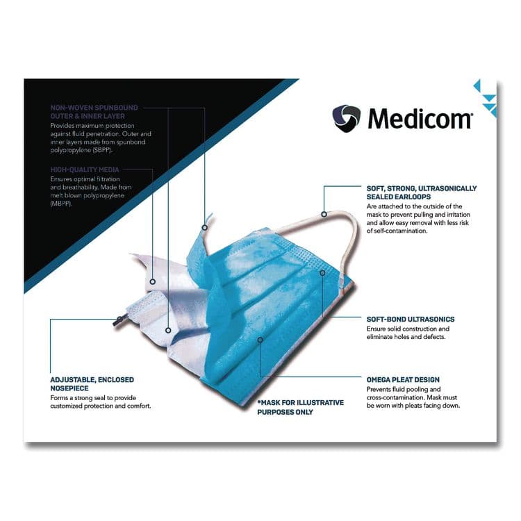 PRI-MED MEDICAL PRODUCTS Medicom Confidence Ear Loop Face Mask with Air Space Technology, Polypropylene, One Size Fits Most, 50/Box,10 Boxes/Carton (PRD214115CANCT) thumbnail 4