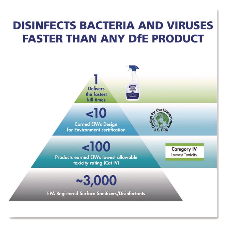 GO-JO INDUSTRIES Professional Surface Disinfectant, Fresh Citrus, 1 gal Bottle, 4/Carton (GOJ434204) thumbnail 2