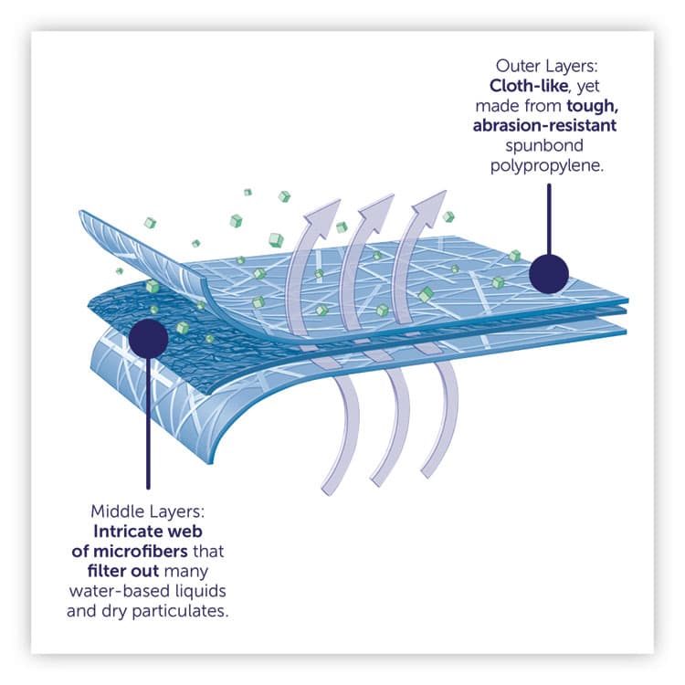 KIMBERLY-CLARK PROFESSIONAL A30 Hood and Boots Splash/Particle Protection Coverall, 5X-Large, White, 25/Carton (ANS27238) thumbnail 3