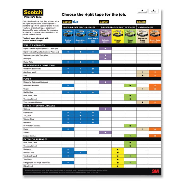 3M/COMMERCIAL TAPE DIV. Sharp Lines Multi-Surface Painter's Tape, 3" Core, 0.94" x 60 yds, Blue (MMM70006578119) thumbnail 3