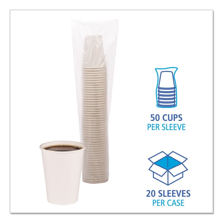 BOARDWALK Paper Hot Cups, 12 oz, White, 50/Sleeve, 20 Sleeves/Carton (BWKWHT12HCUP) thumbnail 4