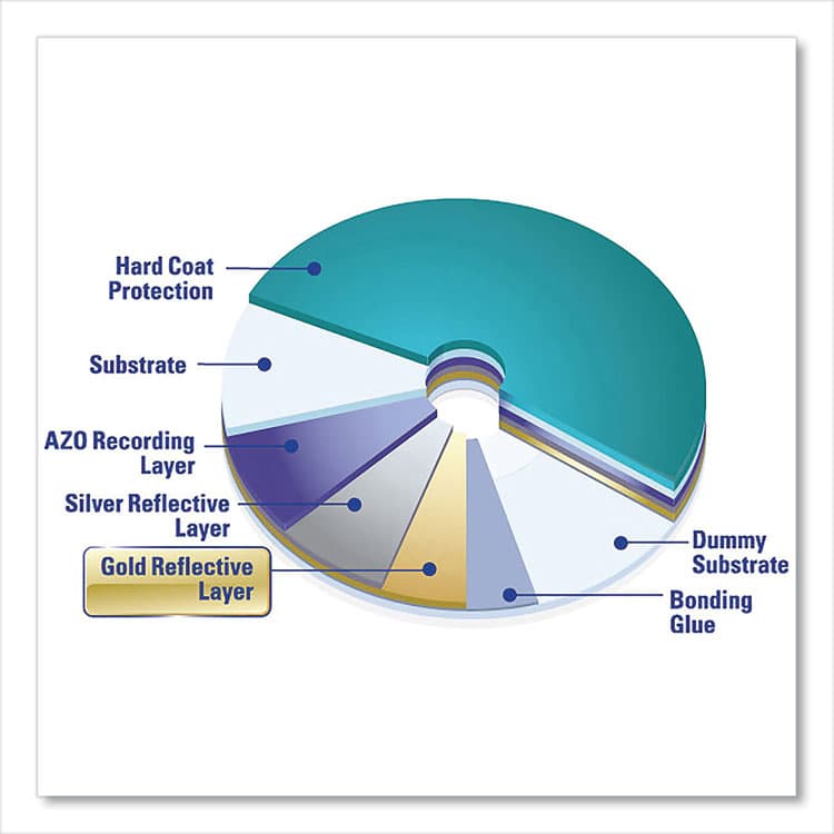VERBATIM CORPORATION UltraLife Gold Archival Grade DVD-R, 4.7 GB, 16x, Spindle, Gold, 50/Pack (VER95355) thumbnail 4
