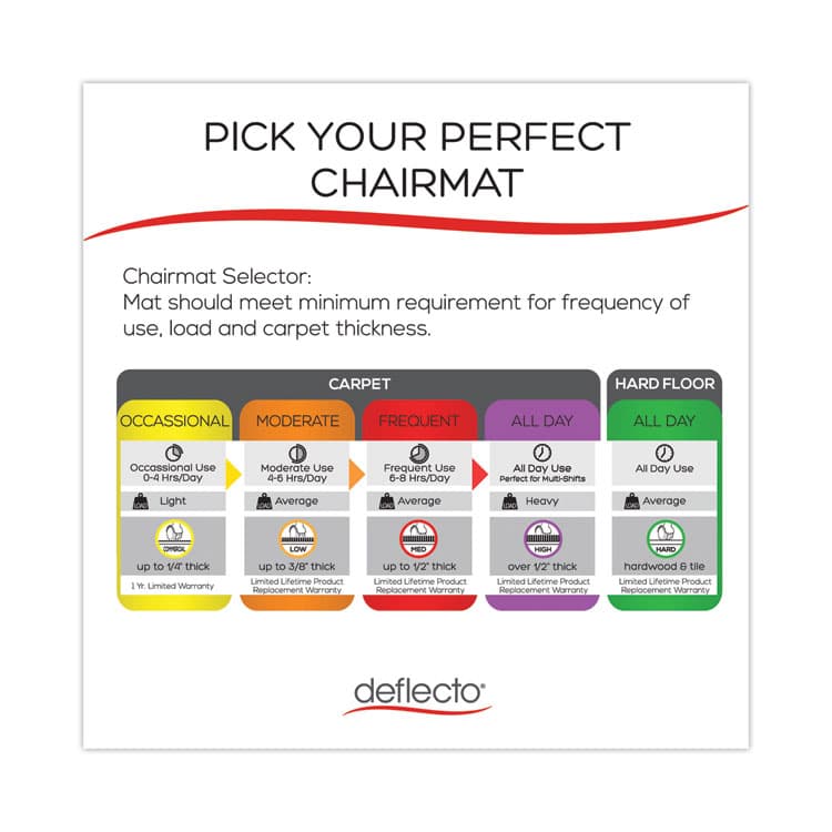 DEFLECTO CORPORATION SuperMat Frequent Use Chair Mat for Medium Pile Carpeted Floors, Oval with Lip, 60" x 66", Clear, Ships Flat (DEFCM14002K) thumbnail 2