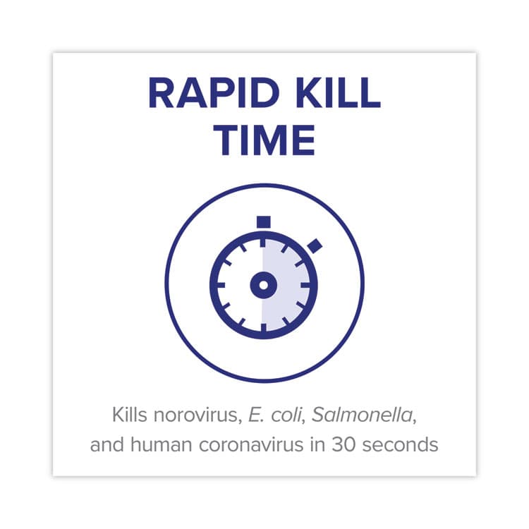 GO-JO INDUSTRIES Foodservice Surface Sanitizer, Fragrance Free, 1 gal Bottle (GOJ434104EA) thumbnail 3