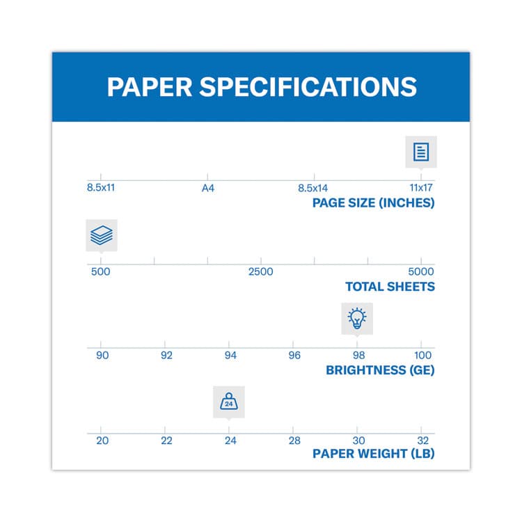 HAMMERMILL/HP EVERYDAY PAPERS Premium Laser Print Paper, 98 Bright, 24 lb Bond Weight, 11 x 17, White, 500/Ream (HAM104620) thumbnail 3
