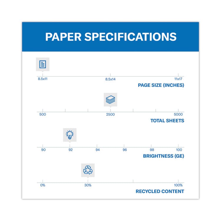 HAMMERMILL/HP EVERYDAY PAPERS Great White 30 Recycled Print Paper, 92 Bright, 20 lb Bond Weight, 8.5 x 11, White, 500 Sheets/Ream, 10 Reams/Carton (HAM86700) thumbnail 3