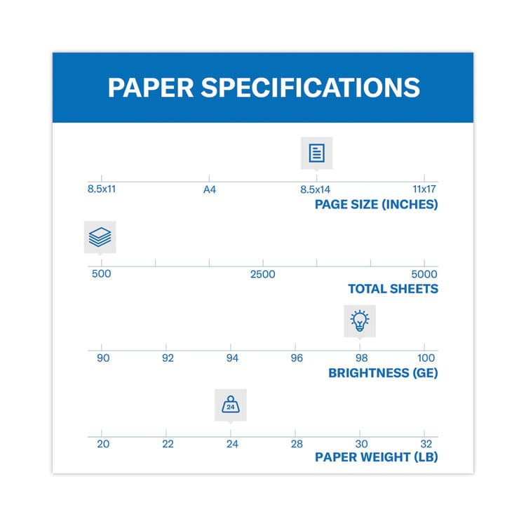 HAMMERMILL/HP EVERYDAY PAPERS Premium Laser Print Paper, 98 Bright, 24 lb Bond Weight, 8.5 x 14, White, 500/Ream (HAM104612) thumbnail 3