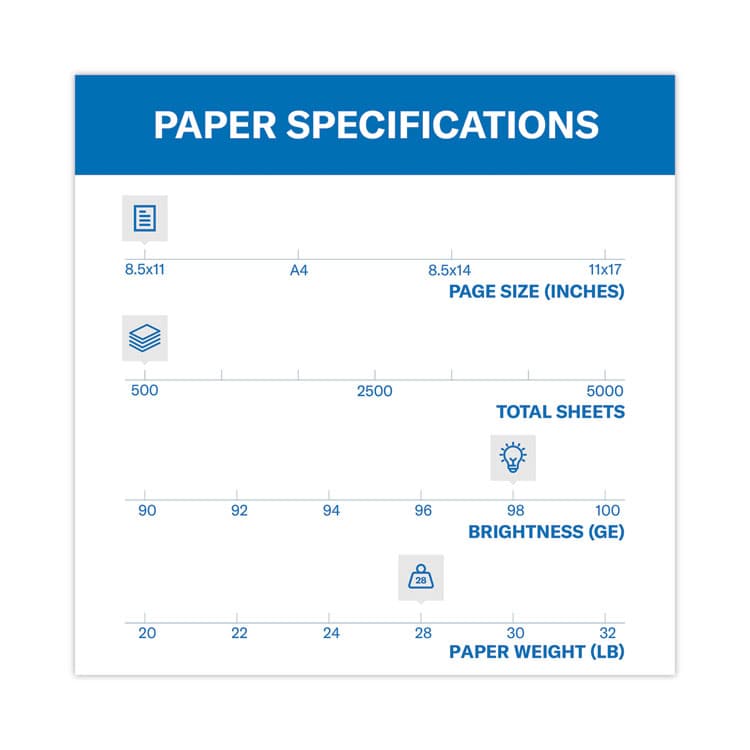 HAMMERMILL/HP EVERYDAY PAPERS Premium Laser Print Paper, 98 Bright, 28 lb Bond Weight, 8.5 x 11, White, 500/Ream (HAM125534) thumbnail 3