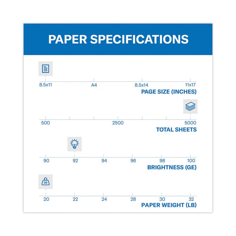 HAMMERMILL/HP EVERYDAY PAPERS Copy Plus Print Paper, 92 Bright, 20 lb Bond Weight, 8.5 x 11, White, 500 Sheets/Ream, 10 Reams/Carton (HAM105007) thumbnail 3