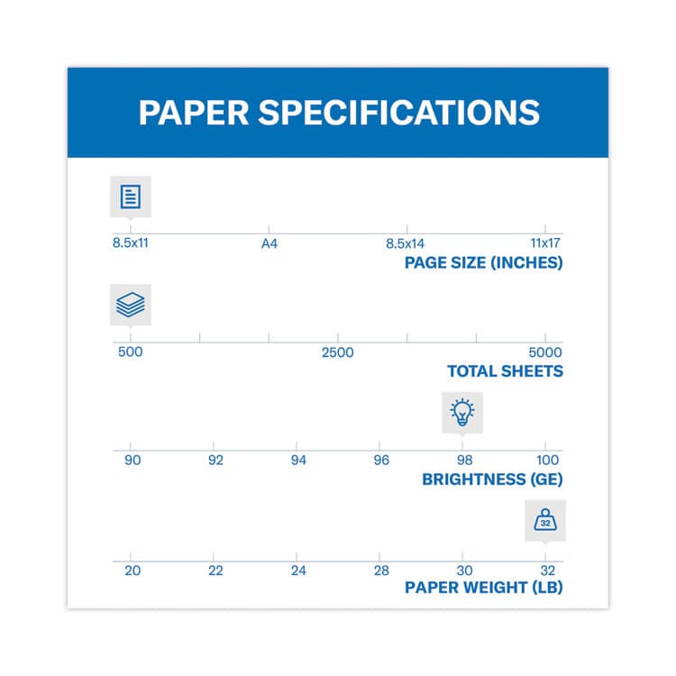 HAMMERMILL/HP EVERYDAY PAPERS Premium Laser Print Paper, 98 Bright, 32 lb Bond Weight, 8.5 x 11, White, 500/Ream (HAM104646) thumbnail 3