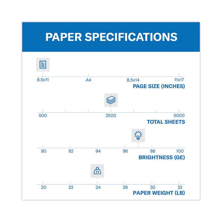 HAMMERMILL/HP EVERYDAY PAPERS Premium Multipurpose Print Paper, 97 Bright, 24-lb Bond Weight, 8.5 x 11, White, 500 Sheets/Ream, 5 Reams/Carton (HAM105810) thumbnail 3