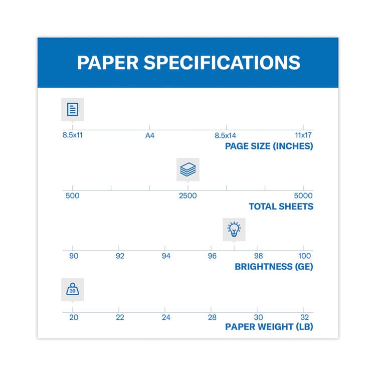 HAMMERMILL/HP EVERYDAY PAPERS Premium Multipurpose Print Paper, 97 Bright, 20 lb Bond Weight, 8.5 x 11, White, 500 Sheets/Ream, 5 Reams/Carton (HAM105910) thumbnail 3