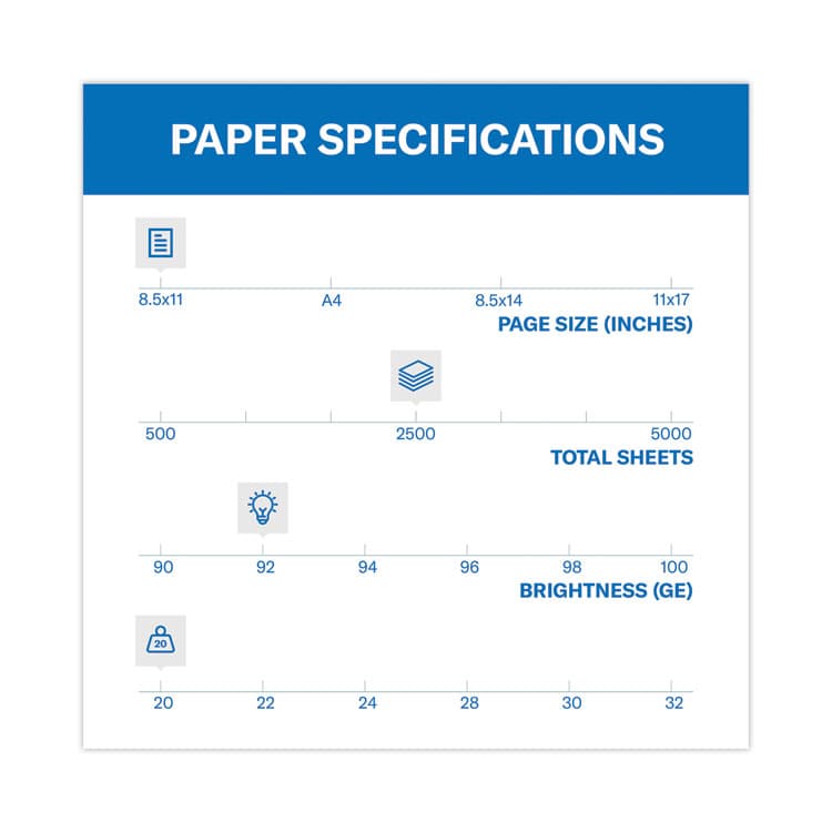 HAMMERMILL/HP EVERYDAY PAPERS Copy Plus Print Paper, 92 Bright, 20 lb Bond Weight, 8.5 x 11, White, 500 Sheets/Ream, 5 Reams/Carton (HAM105650) thumbnail 3