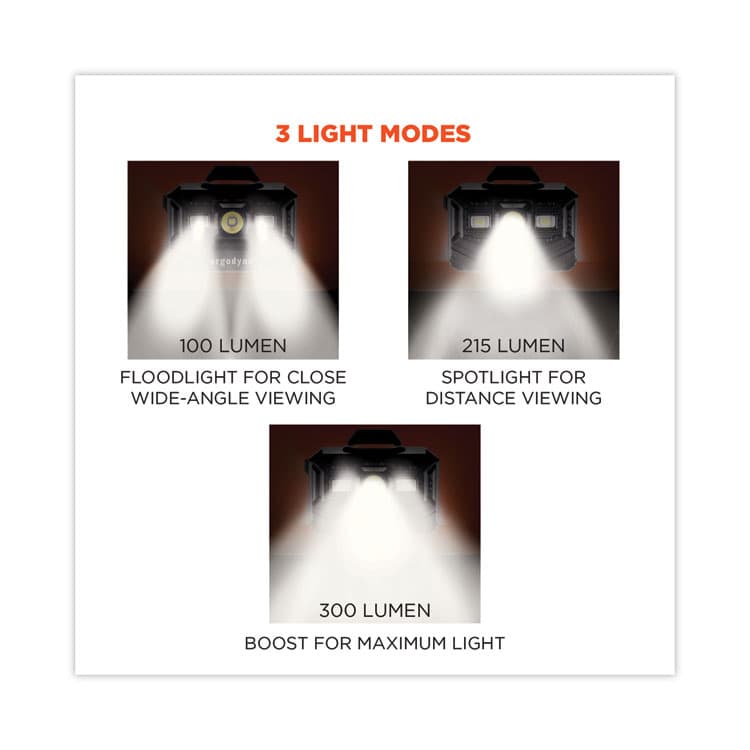 ERGODYNE CORPORATION Skullerz 8987 Rechargeable Hard Hat LED Light, 2.5 x 3 x 2, Black (EGO60197) thumbnail 3