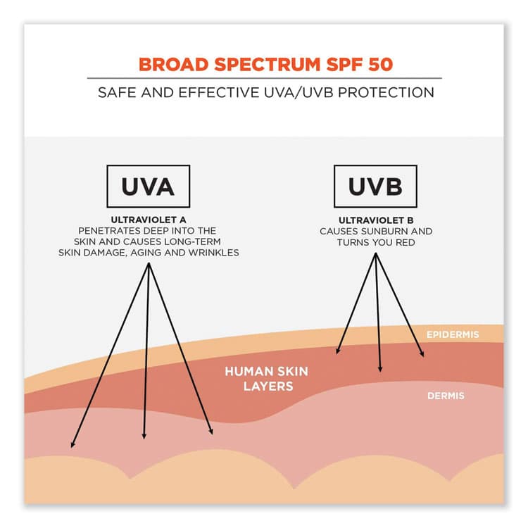 ERGODYNE CORPORATION Krewd 6351 SPF 50 Sunscreen Lotion, 8 oz Bottle (EGO16631) thumbnail 3