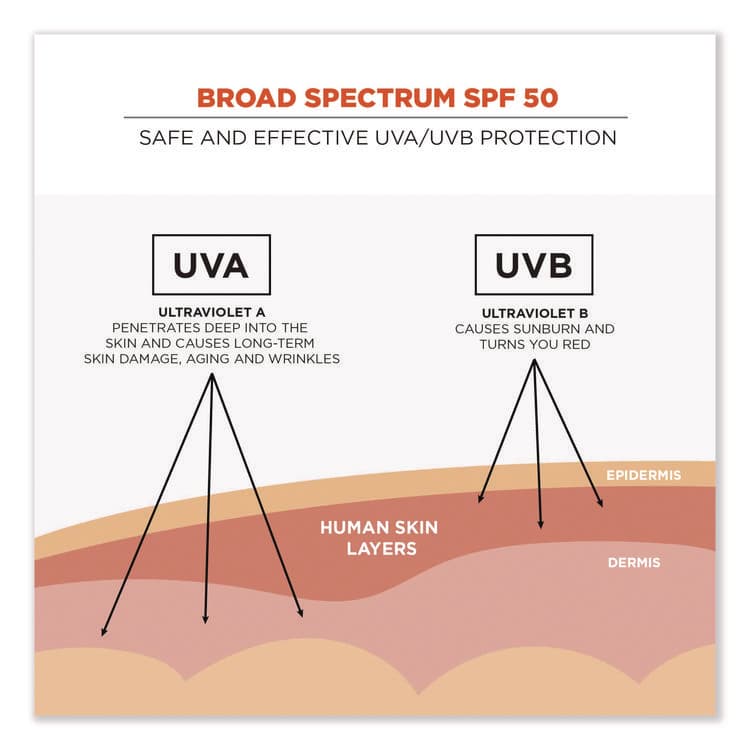 ERGODYNE CORPORATION Krewd 6352 SPF 50 Sunscreen Lotion, 1.5 oz Bottle, 12/Carton (EGO16632) thumbnail 2