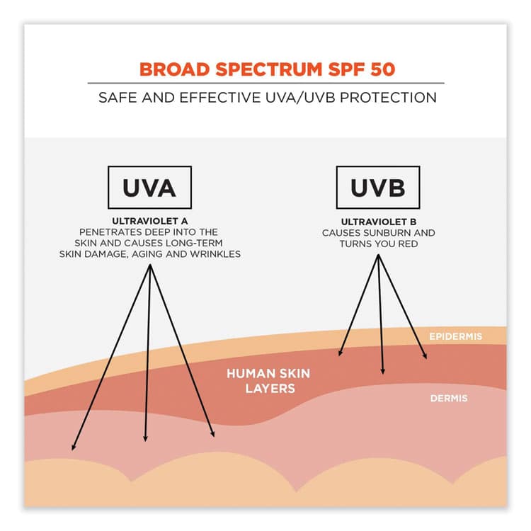 ERGODYNE CORPORATION Krewd 6353 SPF 50 Sunscreen Spray, 5.5 oz Can (EGO16633) thumbnail 3